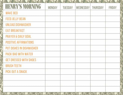 routine chart set - editable